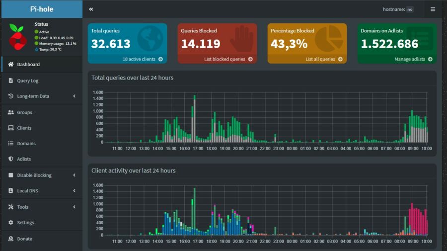 Pi-hole Sicherheit im Web