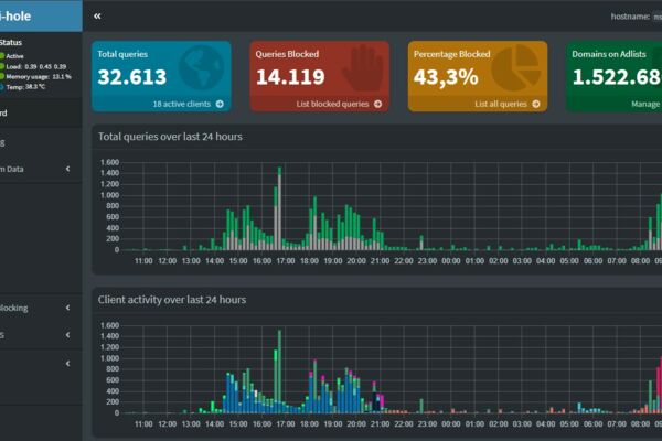 Pi-hole Sicherheit im Web